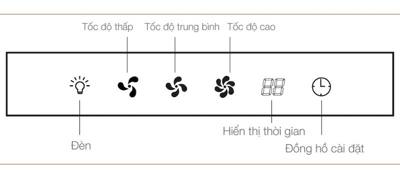Máy hút mùi gắn tường Brandt AD1200X được trang bị bảng điều khiển cảm ứng