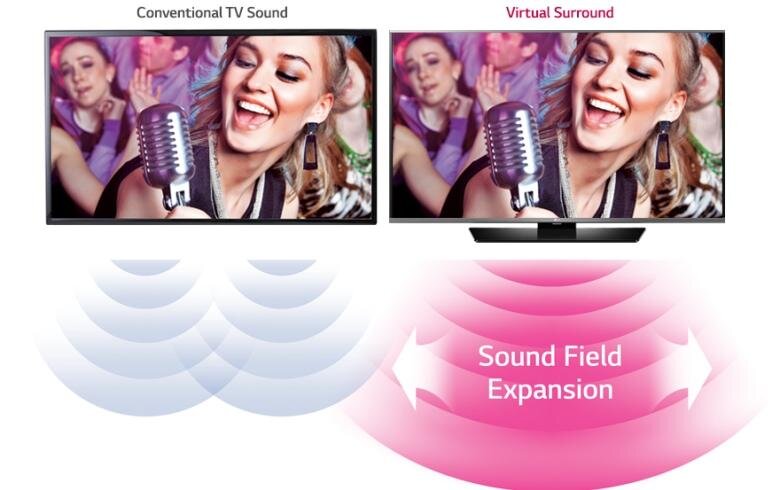Tivi LED LG 32LB530 32 inch Tivi LED LG 32LB530 32 inch