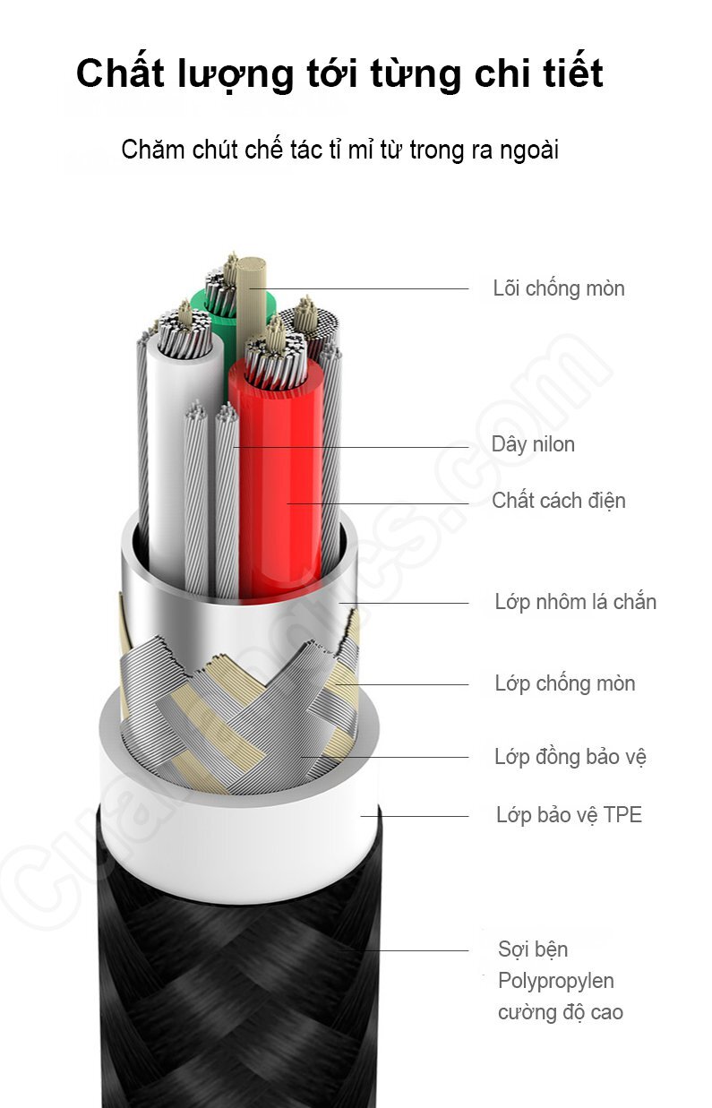 Cáp Lightning siêu bền Xiaomi ZMI AL806
