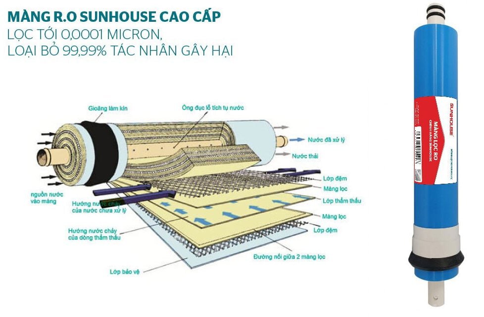 Máy lọc nước RO  