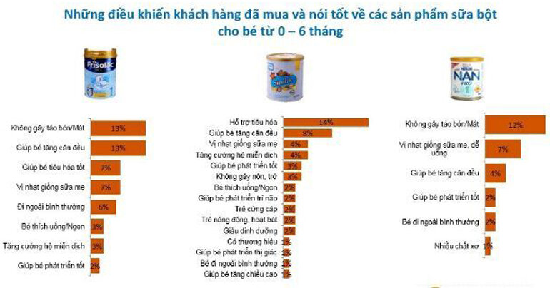 Sữa Similac Newborn có tăng cân không?