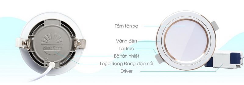 Cấu tạo của đèn led  Cấu tạo của đèn led