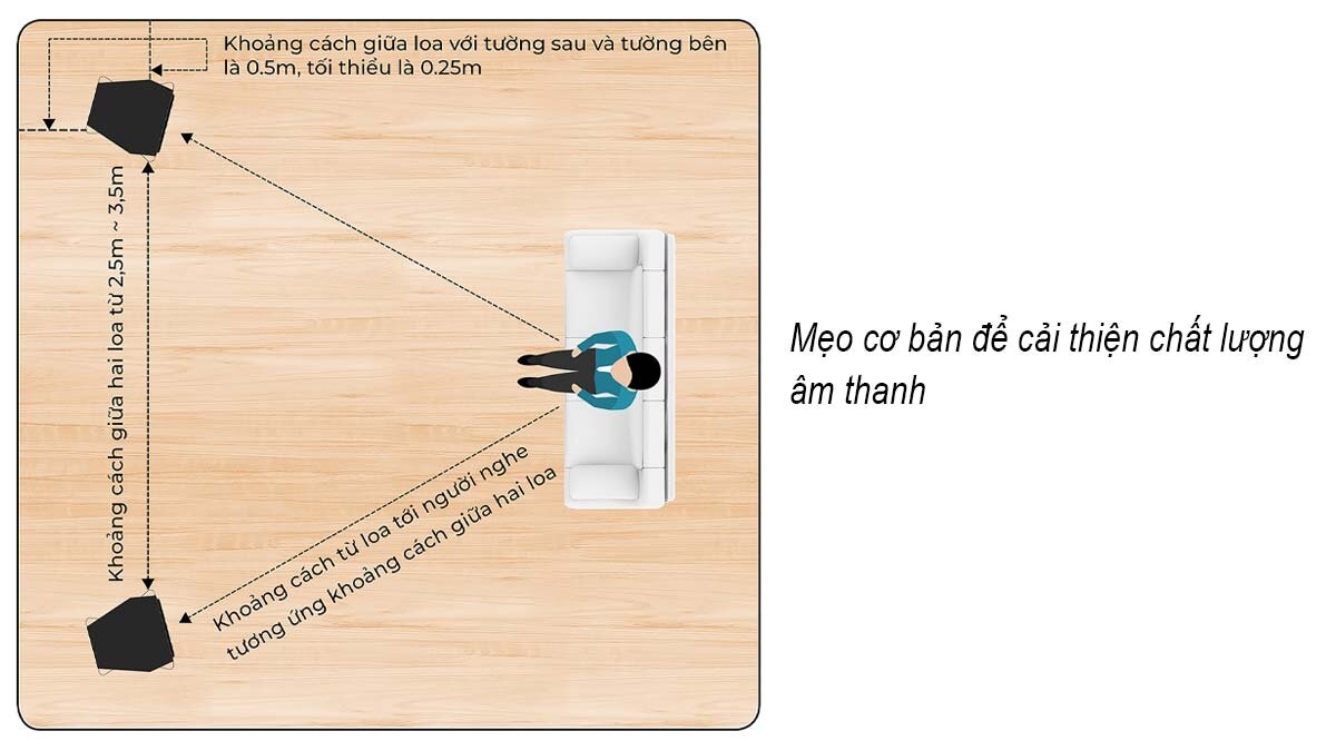 Bố trí loa hợp lý sẽ cải thiện chất lượng âm thanh hiệu quả