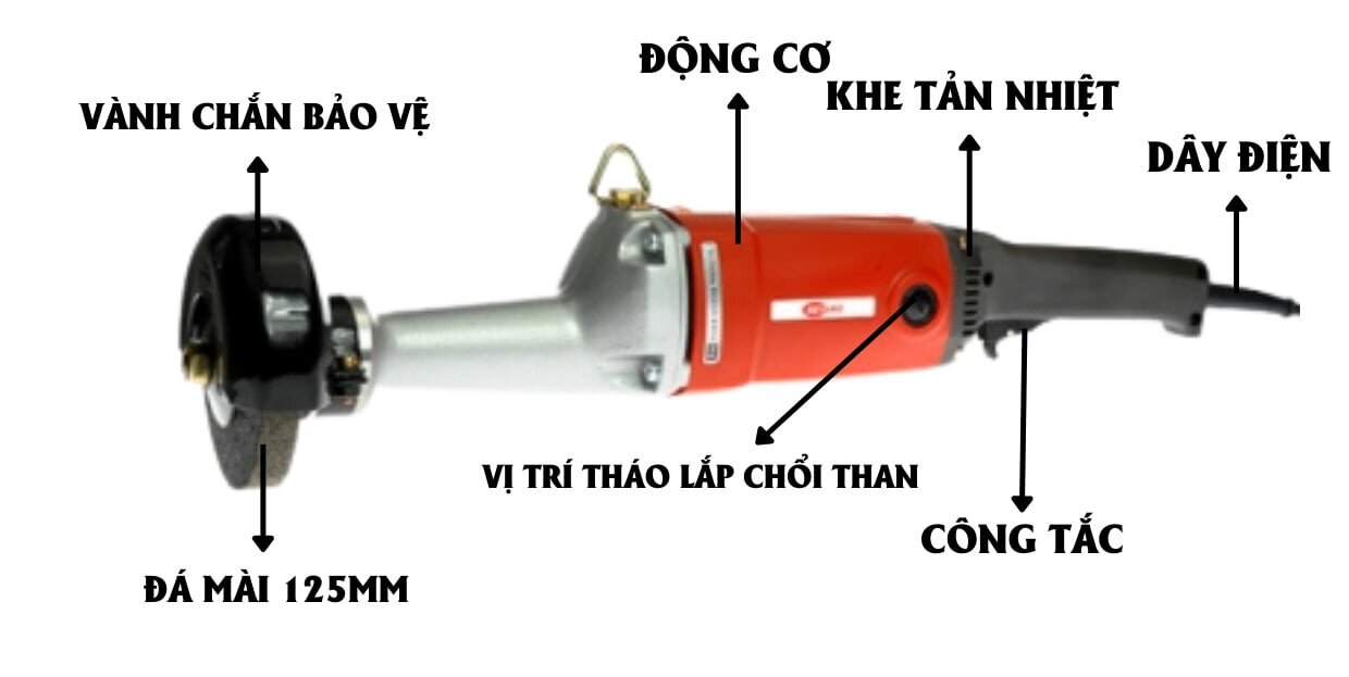 Cấu tạo của máy mài thẳng Keyang PG0125 Cấu tạo của máy mài thẳng Keyang PG0125