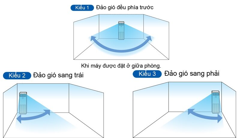 Điều hòa Daikin inverter 24000 BTU 1 chiều FVA71AMVM/RZF71CYM hướng gió thổi