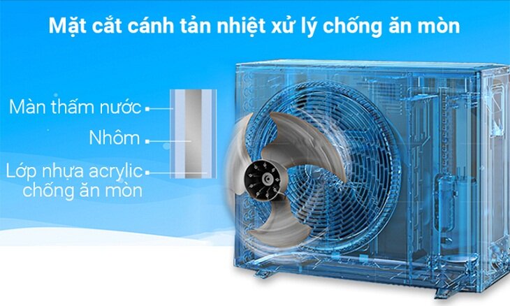 Điều hòa 1 chiều Panasonic N24TKH-8 24.000 BTU