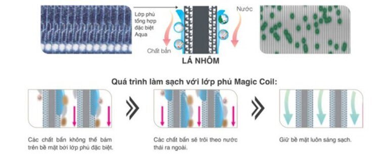 Điều hòa Toshiba RAS-H13C4KCVG-V 12000 BTU 1 chiều Inverter gas