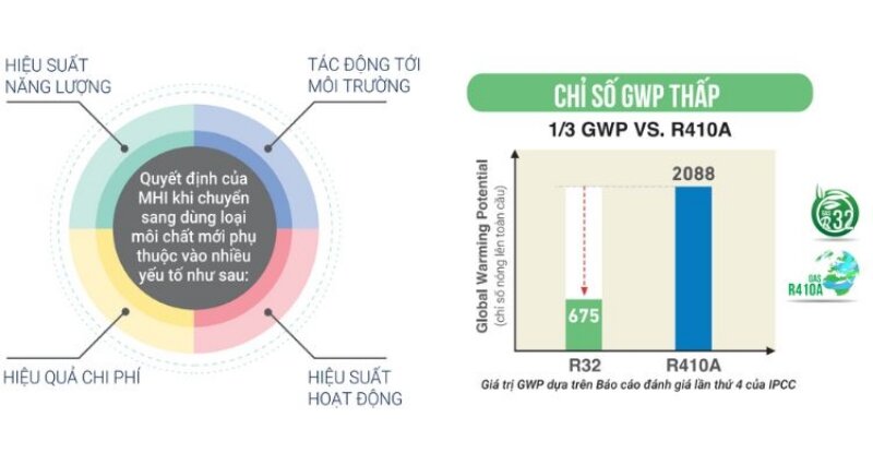Điều hòa giấu trần nối ống gió Mitsubishi Inverter 24000 BTU 1 chiều FDUM71YA-W5/FDC71YNA-W5 gas R-32
