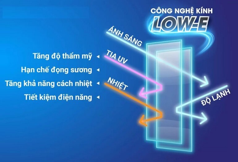 Tủ mát Sanaky dàn đồng VH-4089K có khả năng cách nhiệt hiệu quả 
