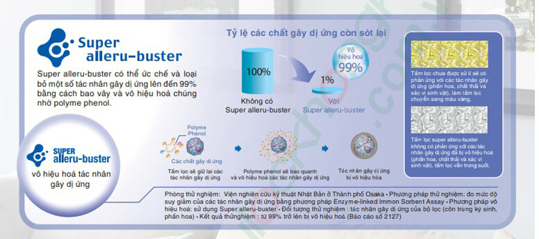 Máy lọc không khí Panasonic FPXH55A (F-PXH55A)