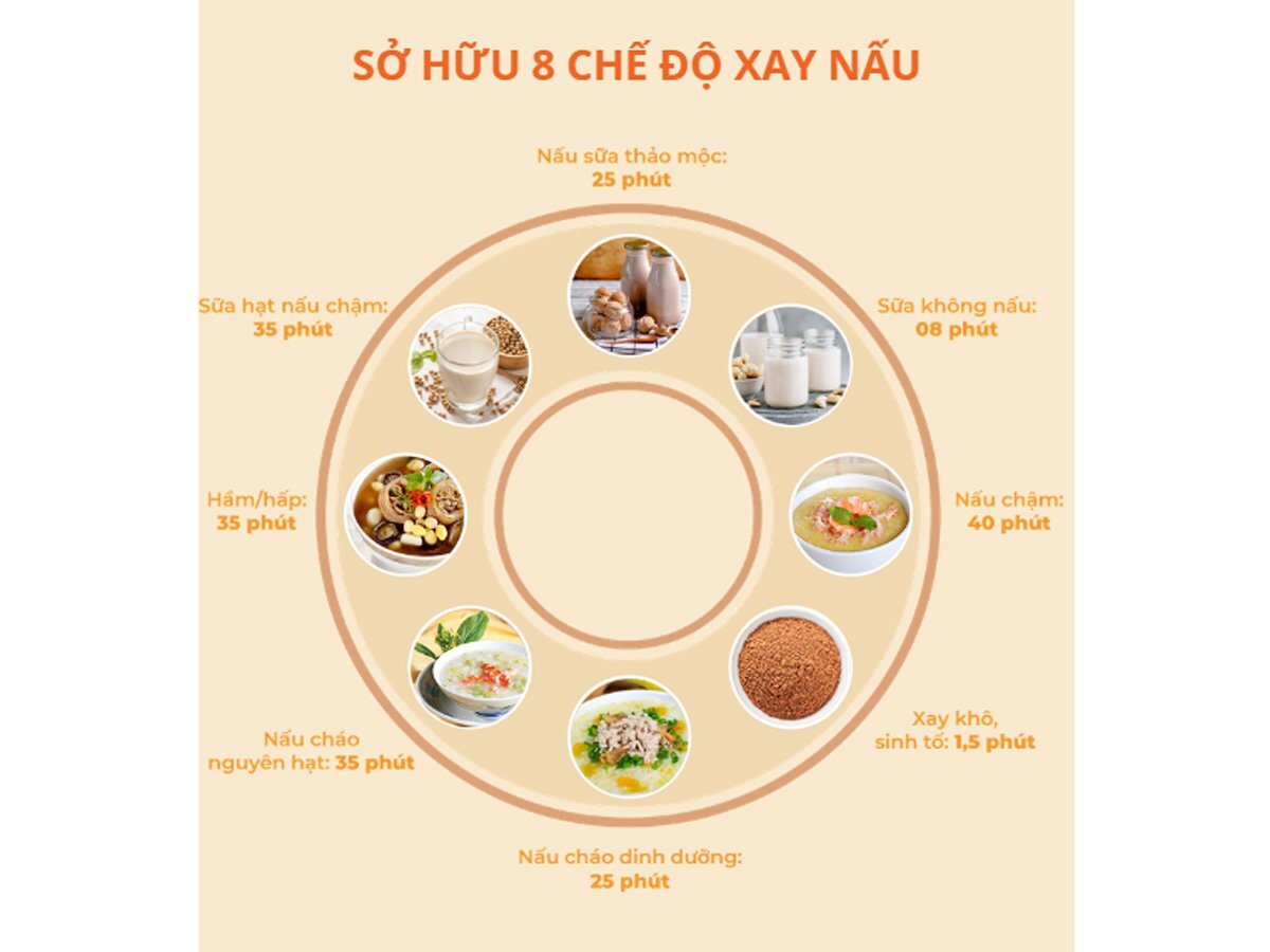 Máy làm sữa hạt Unie V9S Pro sở hữu 8 chương trình nấu ăn chuyên sâu Máy làm sữa hạt Unie V9S Pro sở hữu 8 chương trình nấu ăn chuyên sâu