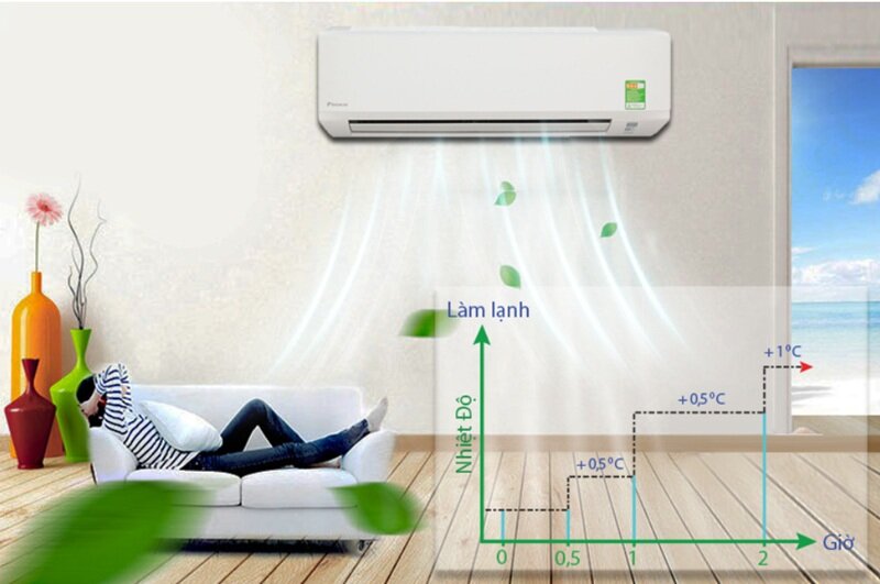 điều hòa Daikin 9000 BTU 1 chiều FTV25BXV1V/RV25BXV1V