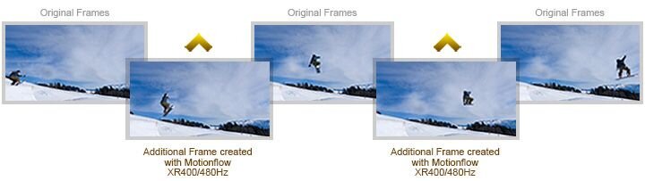 Internet Tivi 3D LED Sony KDL-50W800B 50 inch Internet Tivi 3D LED Sony KDL-50W800B 50 inch