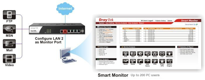 Thiết bị cân bằng tải Draytek V300B Thiết bị cân bằng tải Draytek V300B