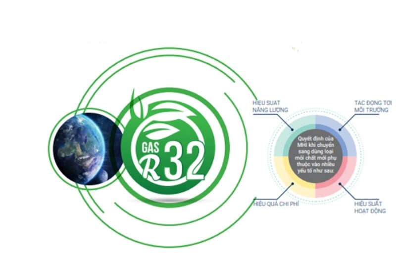 Điều hòa Daikin Inverter 24000 BTU 2 chiều FCF71CVM/RZA71DV1 gas lạnh thế hệ mới