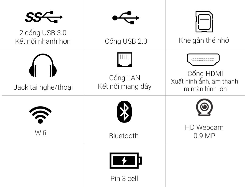 Laptop Lenovo Yoga 500 i5 6200U/4GB/500GB/W10