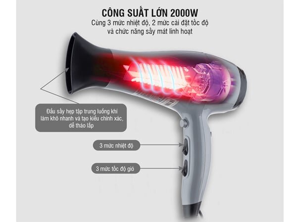 Máy sấy tóc Nagakawa NAG1606 hoạt động với mức công suất lớn lên tới 2.000W 