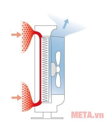 Máy lọc không khí Boneco P340