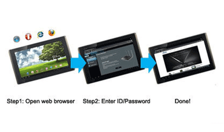 Bộ phát Wifi chuẩn N Asus RT-N12HP 300Mbps