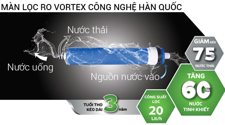 Máy lọc nước Kangaroo VTU KG100HA 9 lõi Máy lọc nước Kangaroo VTU KG100HA 9 lõi