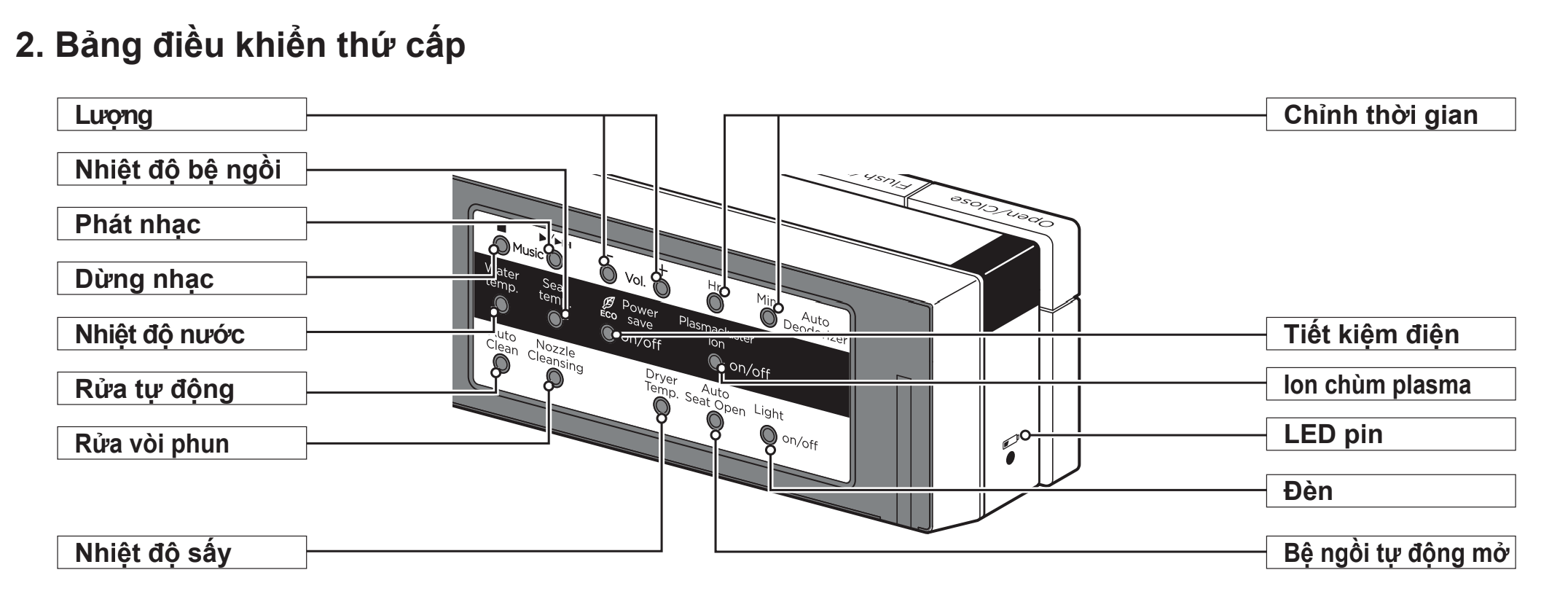 Bồn cầu INAX cảm ứng Satis S AC-618VN điều khiển từ xa