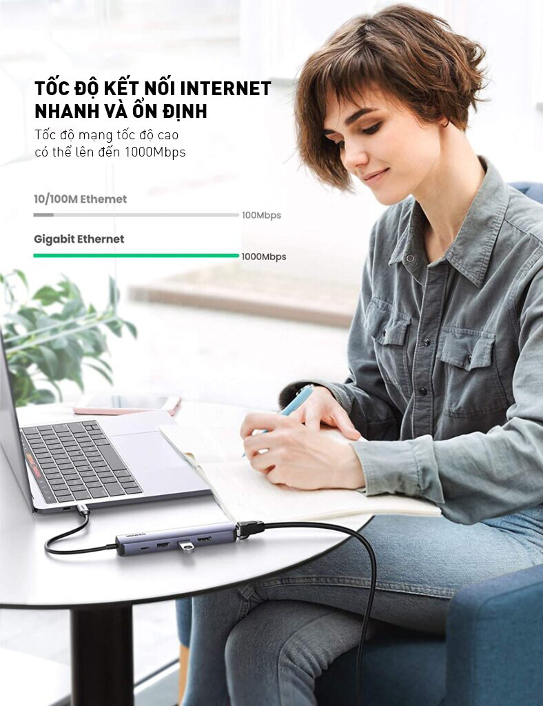 Bộ chuyển đổi từ Type C sang HDMI, USB 3.0, Lan Gigabit và PD 100W UGREEN 10919