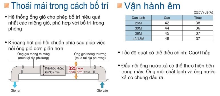 Điều hòa Daikin 30000 BTU 1 chiều FDMNQ30MV1/RNQ30MV1 gas R-410A - Điều khiển không dây