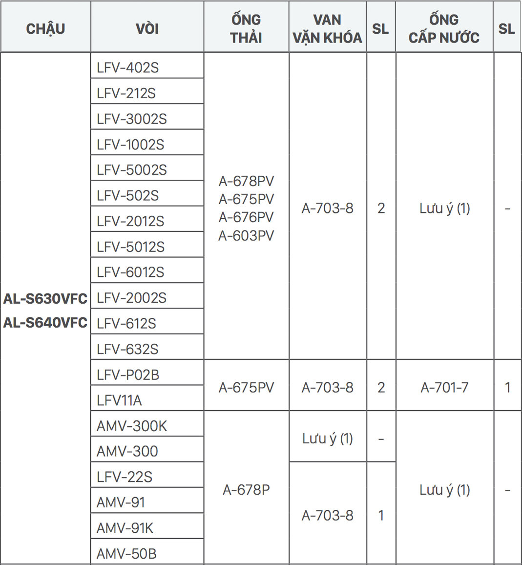 Gợi ý kết hợp vòi rửa và chậu rửa tay lavabo INAX đặt bàn AL-S630V