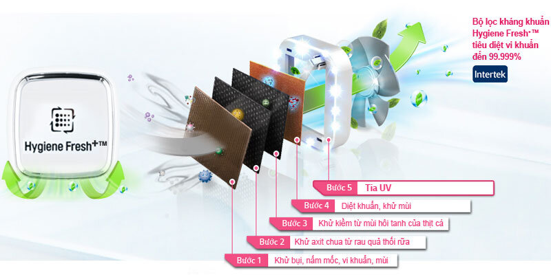 Tủ lạnh LG Inverter 437 lít GN-L432BS Tủ lạnh LG Inverter 437 lít GN-L432BS