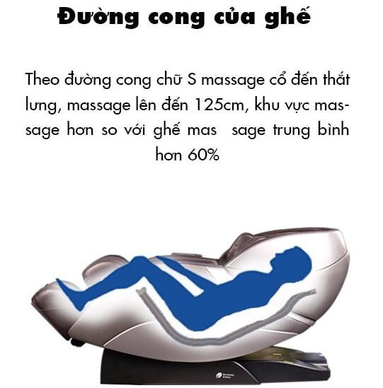 Đường cong SL ôm theo đường cong tự nhiên của cơ thế