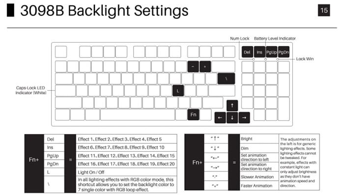 Bàn phím cơ AKKO 3098B Plus Black