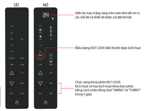Daikin FVGR250QV1 RZUR250QY1 có bảng điều khiển hiện đại và remote tiện ích