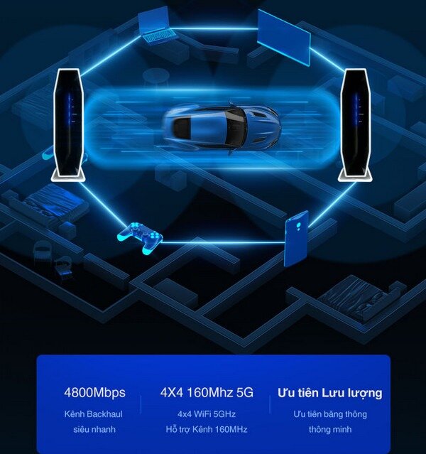 Bộ phát wifi 6 Linksys E9452-AH 2-Pack MAX-STREAM (Chuẩn AX/AX5400Mbps/Wifi Mesh/55 User) - Cũ đẹp (Full box) 3