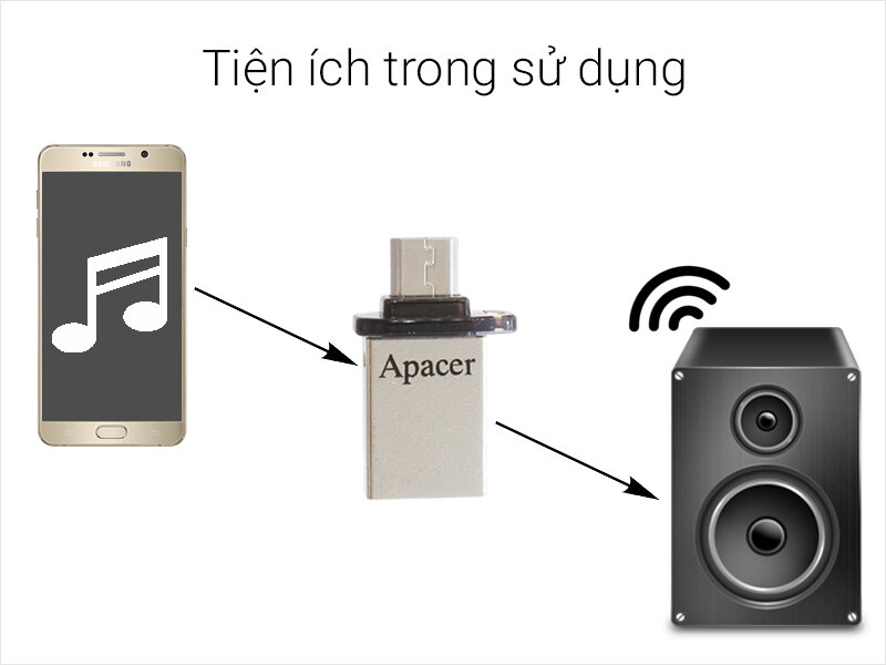 USB OTG 2.0 8 GB Apacer AH175 USB OTG 2.0 8 GB Apacer AH175