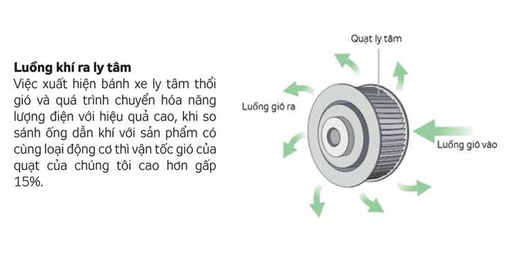 Quạt điều hòa Kangaroo KG50F16E