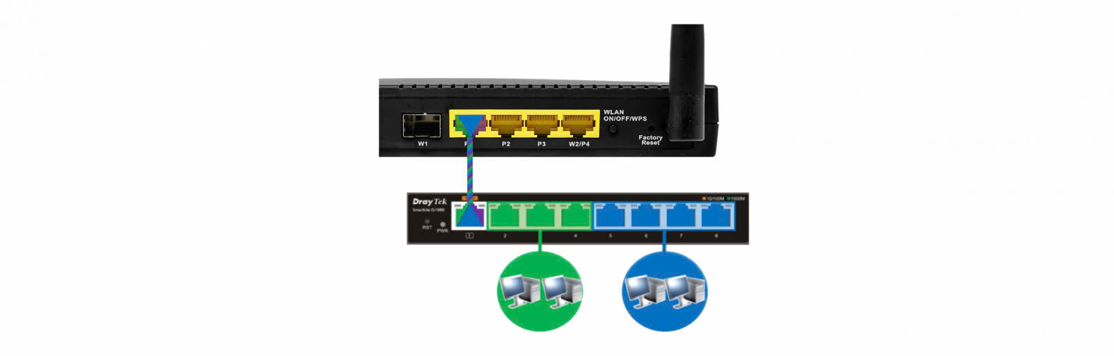 Cân bằng tải Draytek Vigor2915Fac 4