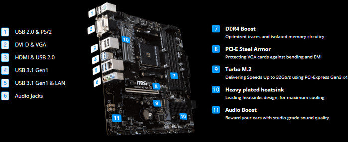 Main MSI B450M PRO-VDH (Chipset AMD B450/ Socket AM4/ VGA onboard)
