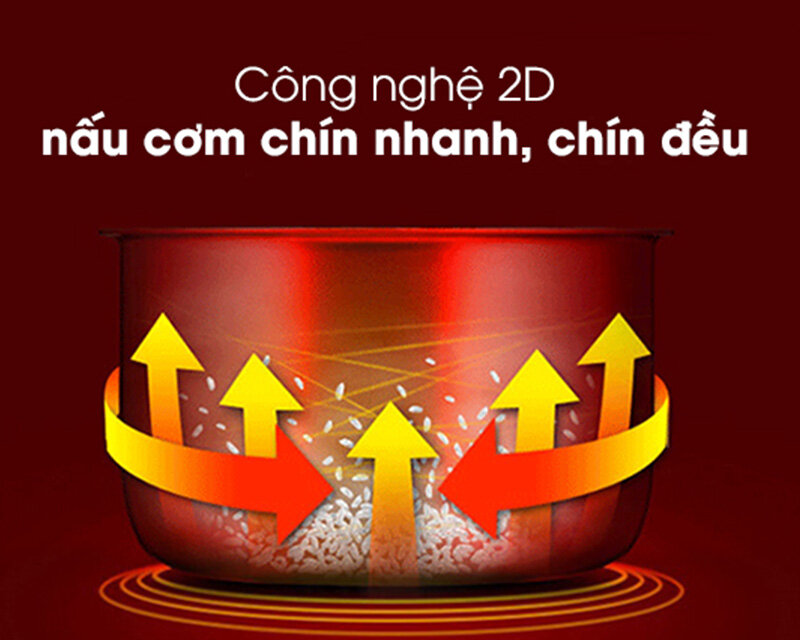 Tích hợp công nghệ nấu 2D cùng công suất 450W