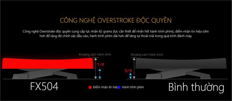 Laptop Asus TUF Gaming FX504GE-E4059T Win10