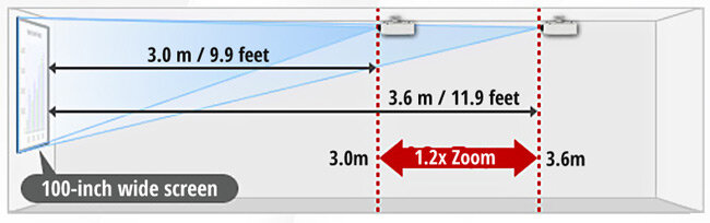 Máy chiếu Panasonic PT-LB280A
