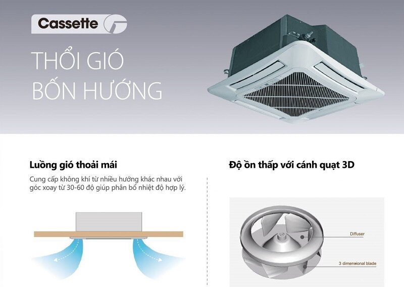 Điều hòa Gree 42000 BTU 2 chiều GU125T/A1-K/GU125W/A1-M làm mát