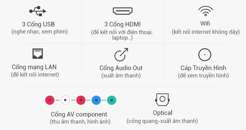 Smart Tivi LG 42 inch 42UB700T