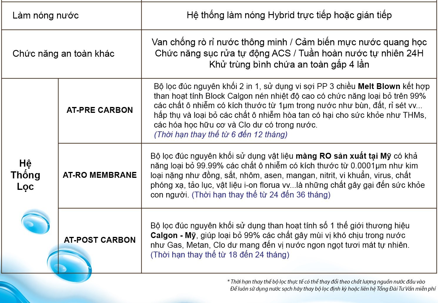 Máy lọc nước RO dùng van chống rò rỉ nước Máy lọc nước RO