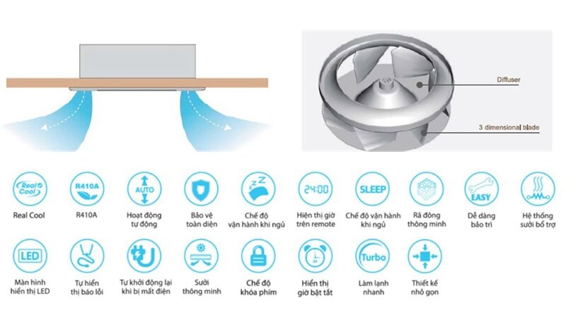 Điều hòa Gree 18000 BTU 1 chiều GUD50T-A-K