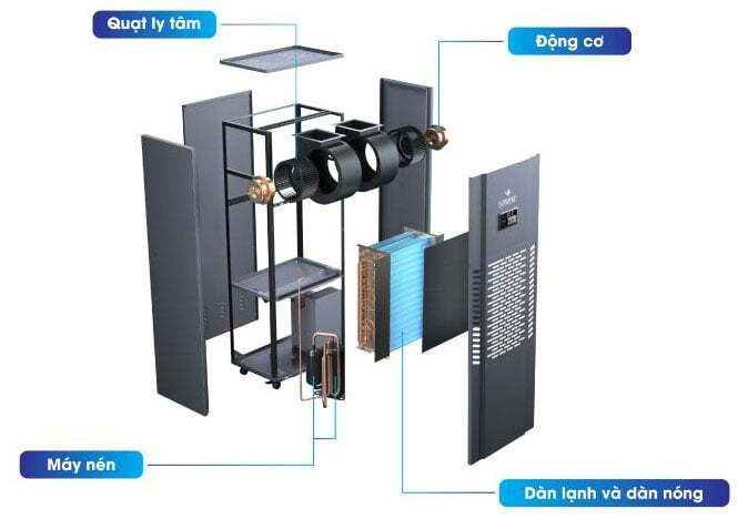 Cấu tạo của máy hút ẩm công nghiệp Kosmen KM 250S Máy hút ẩm công nghiệp Kosmen KM 250S