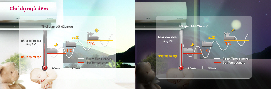 Điều hòa  2 chiều Inverter LG B24ENC - 24.000BTU