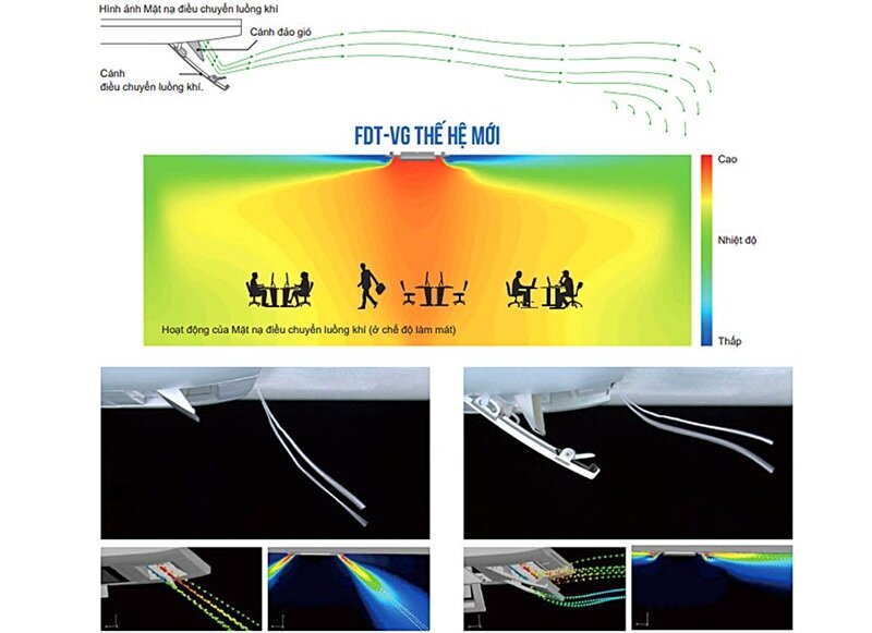 Điều Hòa Âm Trần Mitsubishi Heavy 36000 BTU 2 Chiều Inverter FDT100VG/FDC100VNP