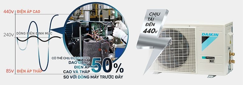 Máy lạnh 1 chiều FTKB50YVMV/RKB50YVMV của Daikin vận hành bền bỉ, êm ái