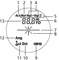 Ống nhòm đo khoảng cách Forestry Pro