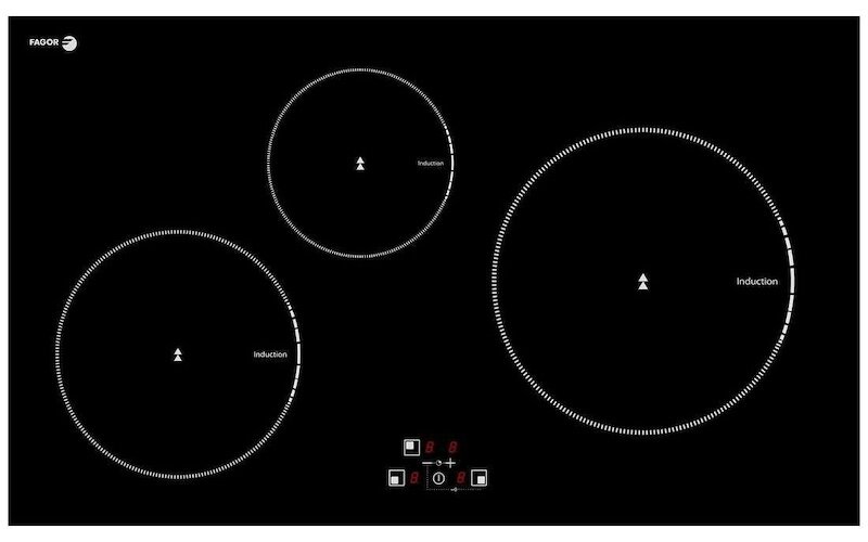 Các loại nồi phù hợp với bếp từ Fagor IF-730AS (Ảnh: Fagor).